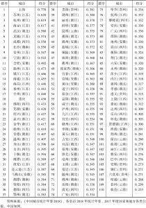 表1 2017年长江经济带城市产业转型升级综合指数得分及排名