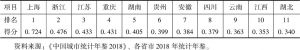 表4 2017年长江经济带省级结构优化指数得分及排名