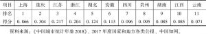 表8 2017年长江经济带省级产业创新指数得分及排名