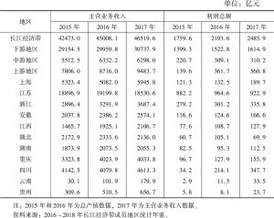 表6 2015～2017年长江经济带计算机、通信和其他电子设备制造业发展指标