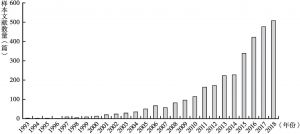 图1 样本文献的年度分布（1993～2018年）