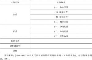 表1.6 1950～1952年中国对外贸易经营实体分类