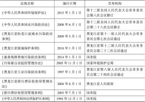 表5 国家及黑龙江省出台的政策法规
