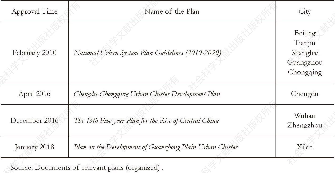 Table 1 Establishment of National Central Cities