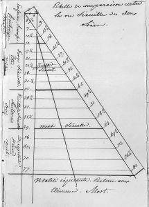 1823年5月6日梅特涅亲笔绘制的《男人与女人的性生活对比图》