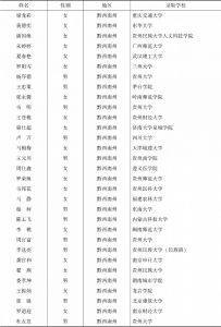 2017年贵州省助学名单（男生286人，女生444人）-续表1