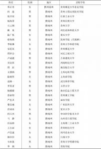 2017年贵州省助学名单（男生286人，女生444人）-续表2