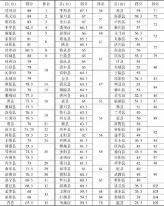 附录1 2019年河南省105个县（市）门户网站政务公开得分排名
