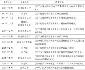 表10-3 2013～2017年中国有关跨境电商的主要政策文件