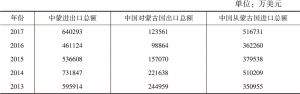 表4.8 中国与蒙古国进出口状况（2009～2017年）