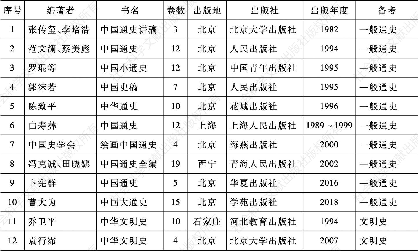 附表 改革开放时期（1980～2017）中国的大规模通史出版情况