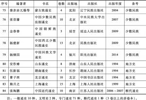 附表 改革开放时期（1980～2017）中国的大规模通史出版情况-续表4