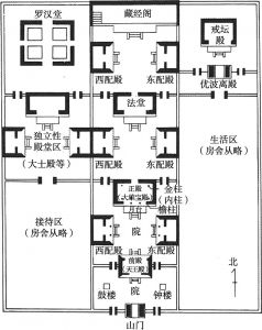 图Ⅰ—9 汉化佛寺配置模式图