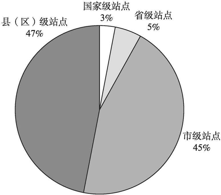 图4.1 站点层次