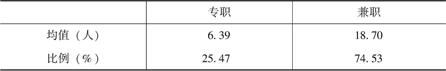 表4.5 站点人员构成