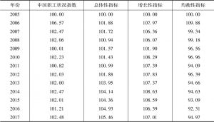 表1 2005～2017年中国职工状况指数及总体性指标、增长性指标和均衡性指标