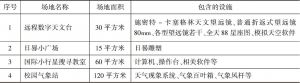 表6-1 北京101中学科技教育场地及设施情况