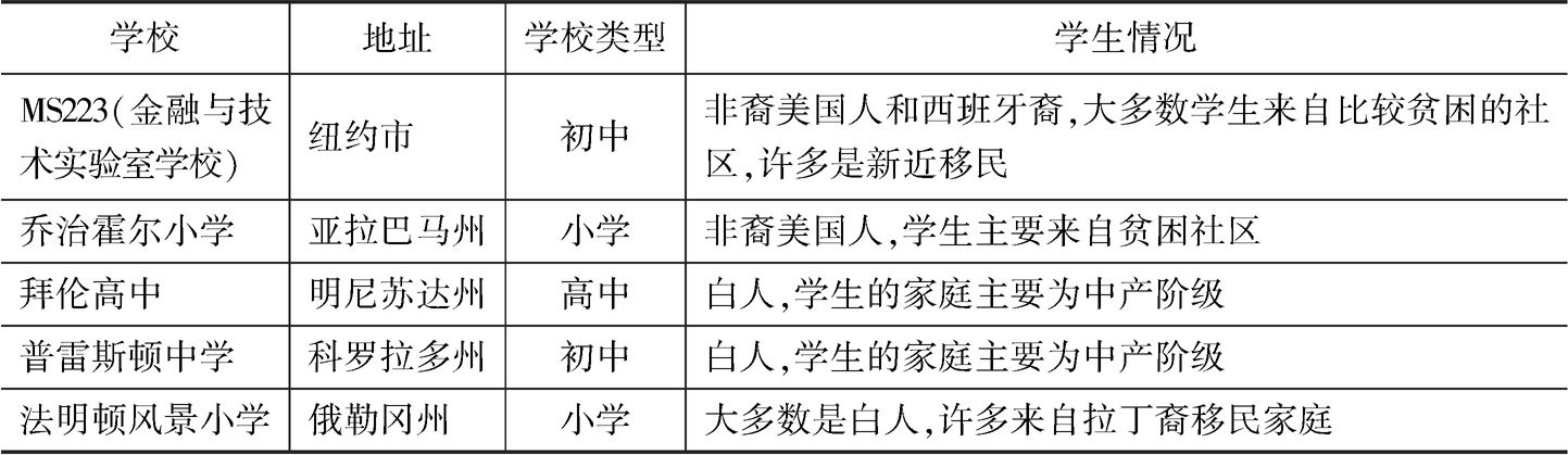 表1-1 学校目录