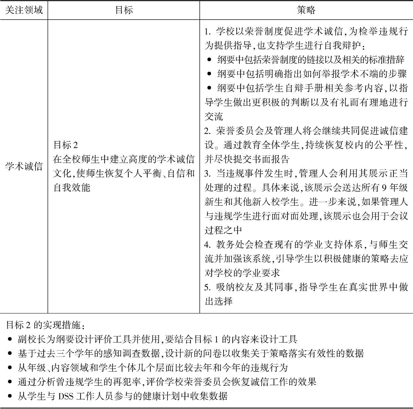 表3-1 托马斯·杰弗逊科技高中未来几年的发展规划-续表