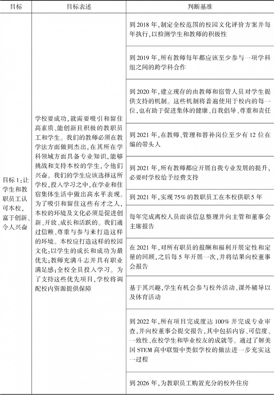 表3-3 MSSM近几年发展规划
