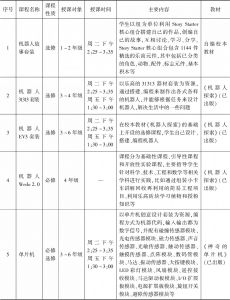 表4-1 北京大学附属小学科技拓展类课程（含必修和选修）