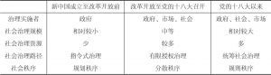 表2-1 中国社会治理变迁及其秩序构建的阶段性特征