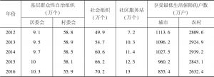 表2-3 党的十八大以来中国社会治理与社会服务发展状况