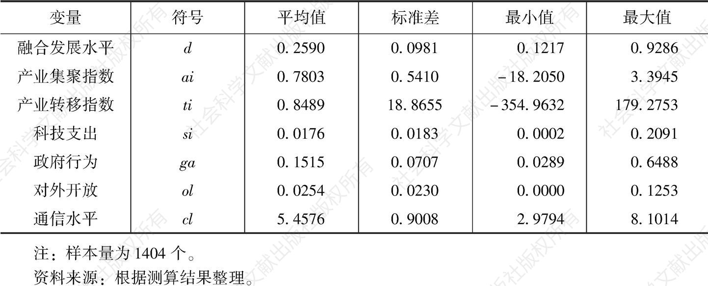 表8 长江经济带沿线108个城市各变量描述性统计