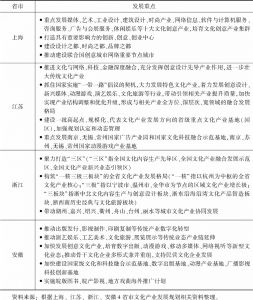 表5 长江经济带下游地区文化产业发展重点