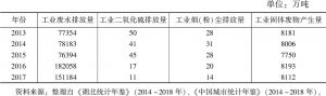 表2 2013～2017年湖北省工业“三废”排放量