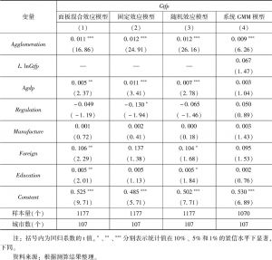 表2 产业集聚影响长江经济带沿线城市经济发展质量检验结果