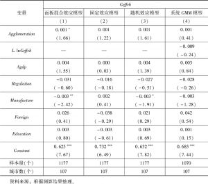 表3 产业集聚影响长江经济带沿线城市技术效率变化指数检验结果