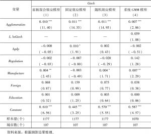 表4 产业集聚与长江经济带沿线城市技术进步变化指数检验结果