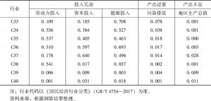 表7 2005～2017年长江经济带装备制造业细分行业绿色创新效率损失分解