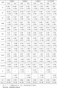 表11 长江经济带上中下游地区样本模型回归结果