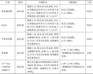 表2 日本车企产品节能技术应用与指标
