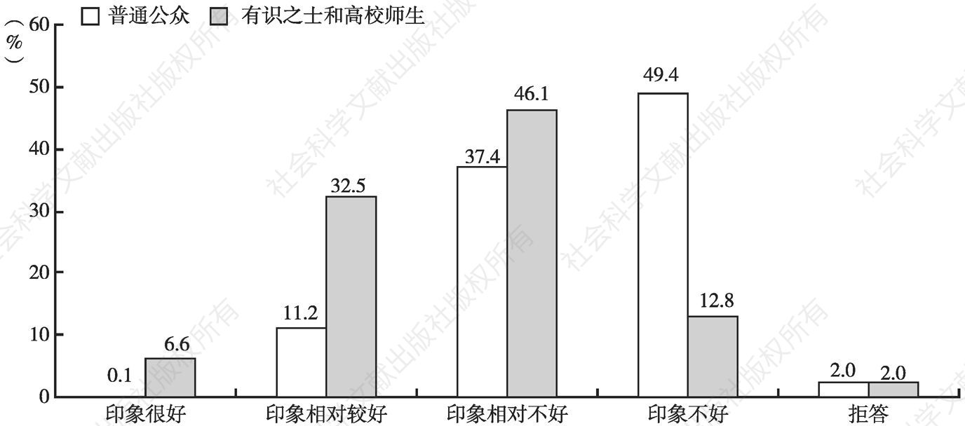 图1 2014年中国人对日本总体印象