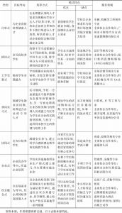 表1 惠州经济职业技术学院应用型人才培养模式相关对比