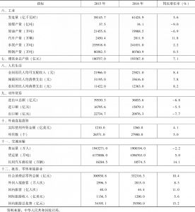 表1 2016年中国国民经济主要指标-续表