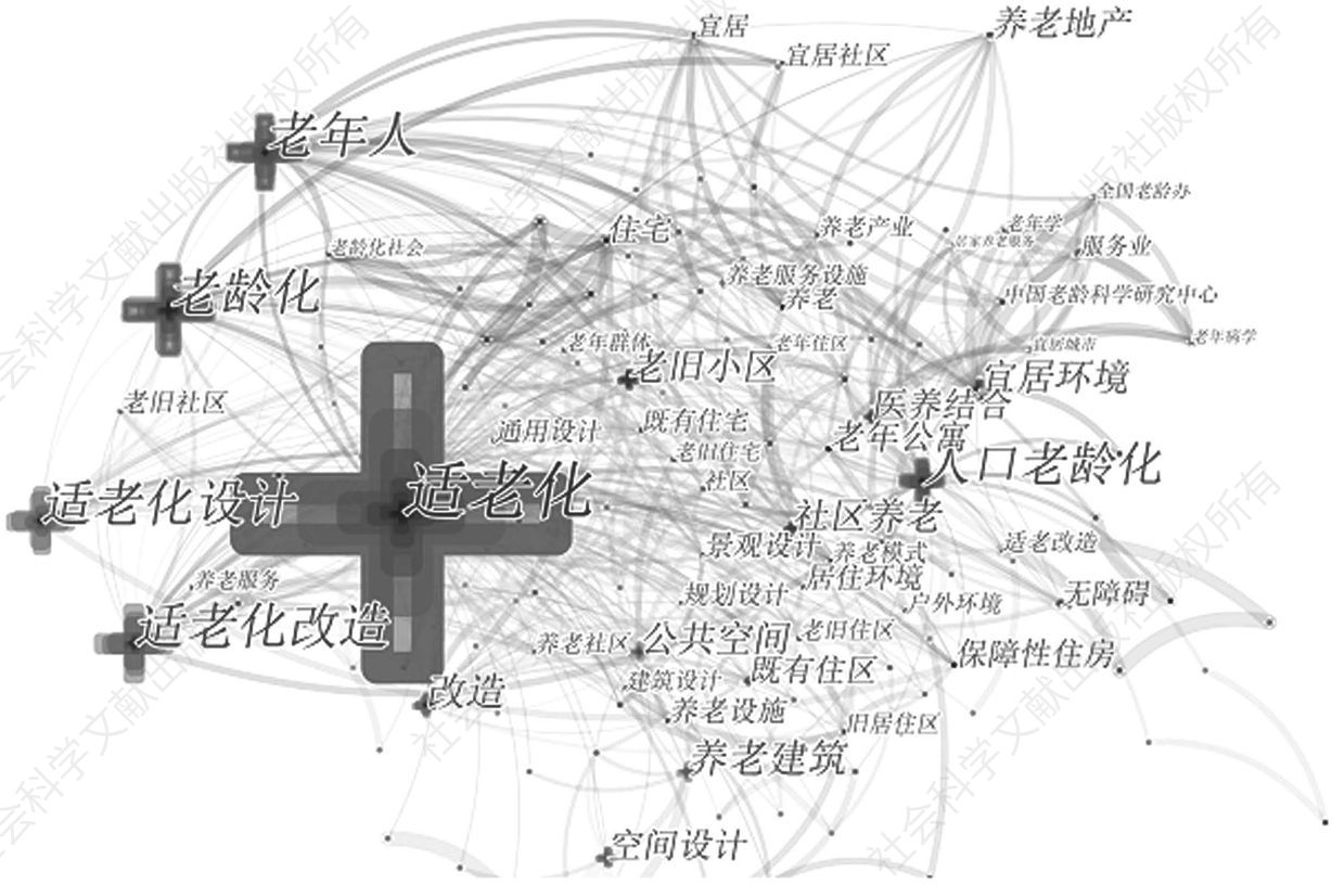 图2 中文文献关键词聚类分析图谱