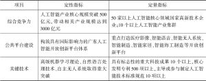 表3 2020年广东省人工智能发展目标体系