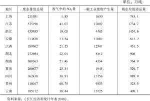 表1 长江经济带各地区生态环境现状