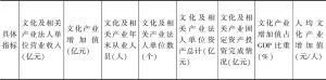 表1 湖北省文化产业发展指数评价指标体系