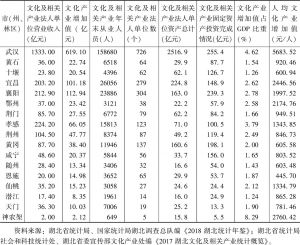 表2 2017年湖北省文化产业发展统计数据