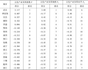 表7 2017年湖北省各市（州、林区）文化产业发展指数得分及排名