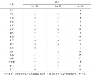 表8 2015～2017年湖北省文化产业发展指数排名对比