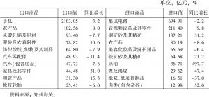 表2 2019年河南省出口、进口主要商品统计