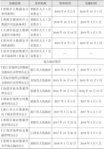 表5-8 中国地方数权立法-续表1