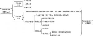 图4-17 禅城区自动分类系统（网页/App）结构