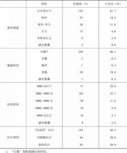 表5-1 南海区桂城街道样本人口特征-续表